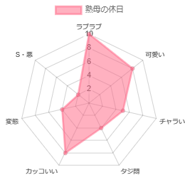熟母の休日