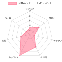 人妻AVデビュードキュメント 現場のスタッフが驚いた！超絶どスケベ奥さん 乱れ姿！ 城地もも子